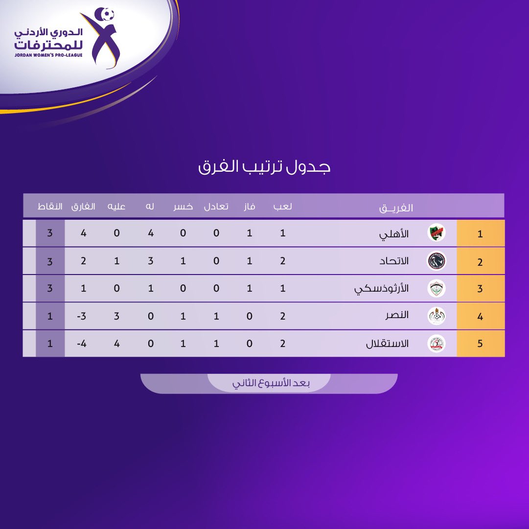 الجولة الثانية من الدوري الأردني للمحترفات